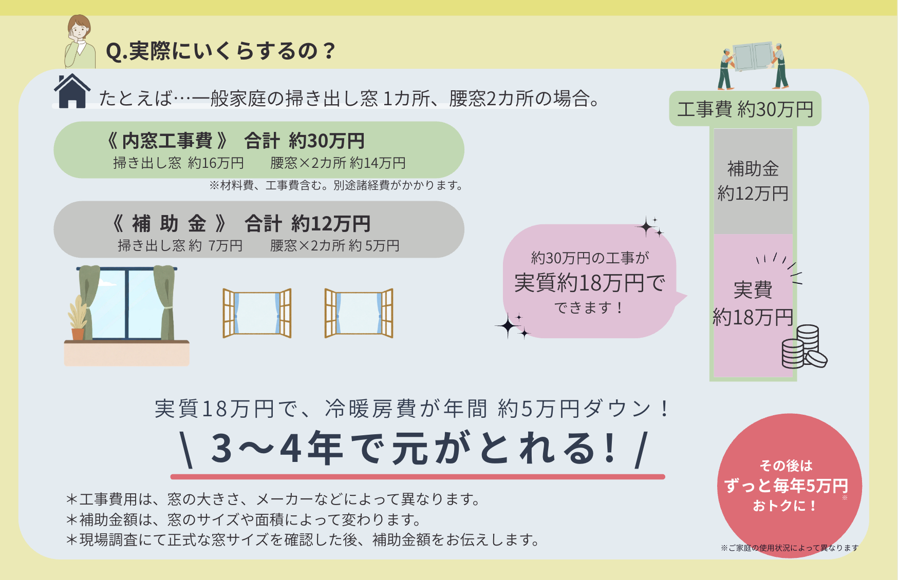 内窓リフォームコラム（3） 〜 内窓でどれくらいお得？気になる電気代の話