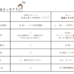 エアコンどっちを選ぶのがよい？？